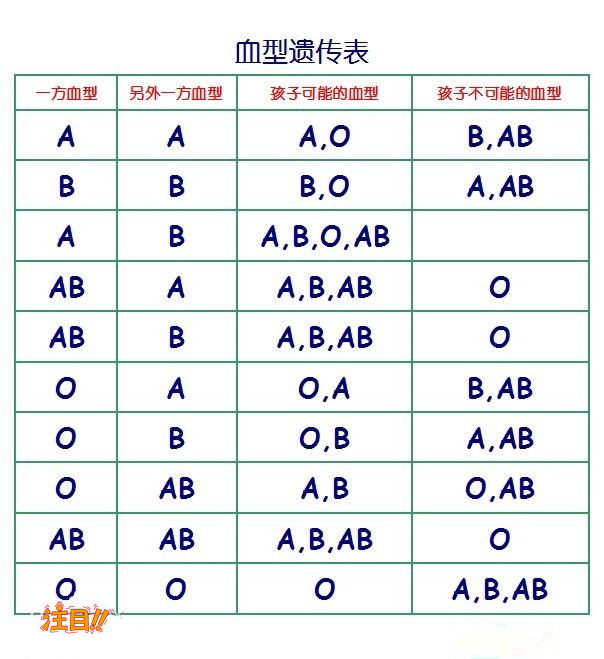 普洱DNA亲子鉴定哪里可以办理,普洱亲子鉴定要多少钱